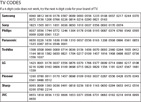 jvc tv codes list